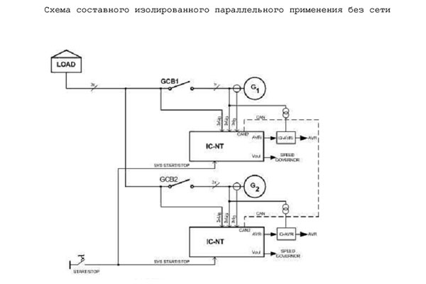  InteliGen NT